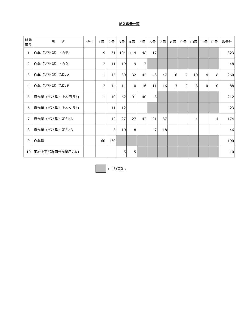 納入数量一覧.pdf 1ページ目のプレビュー