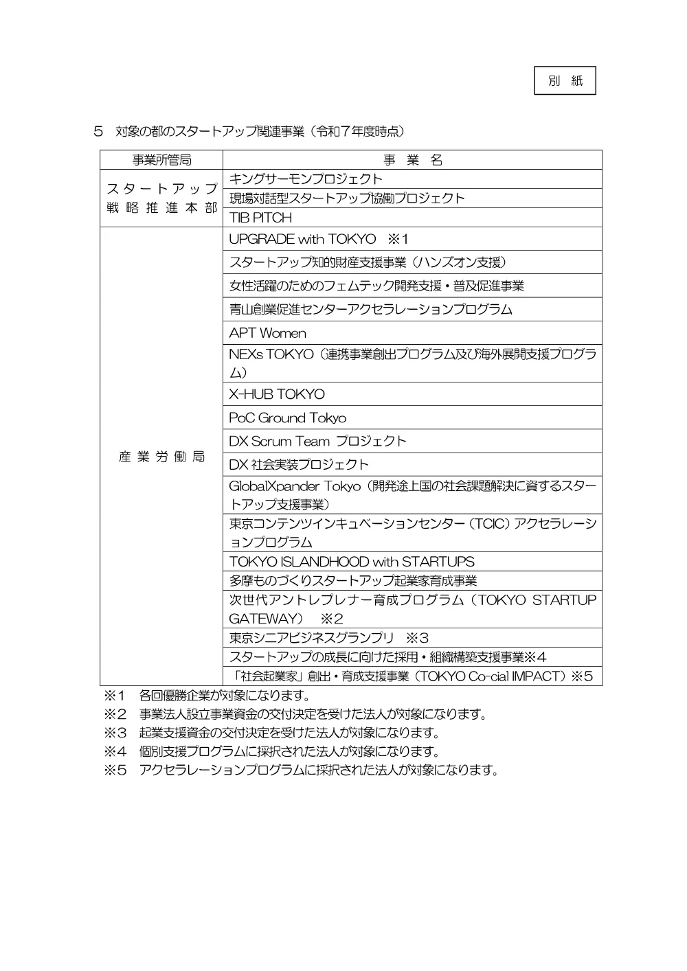 スタートアップに係る等級によらない入札参加制度の実施について.pdf 3ページ目のプレビュー