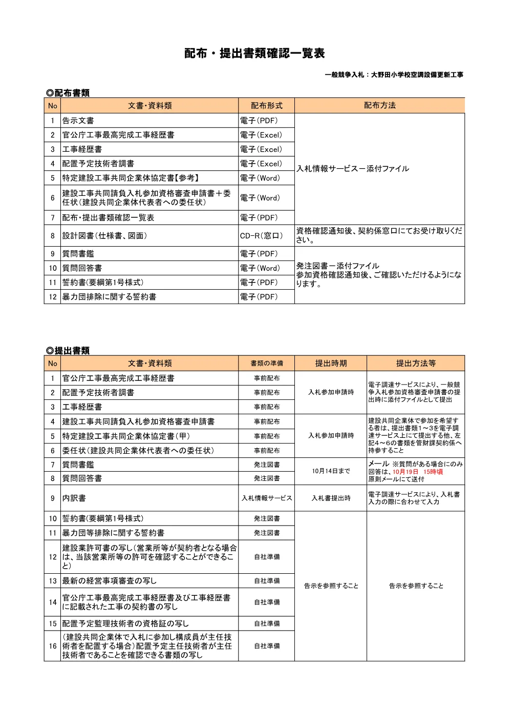 ⑦配布・提出書類確認一覧表.pdf 1ページ目のプレビュー