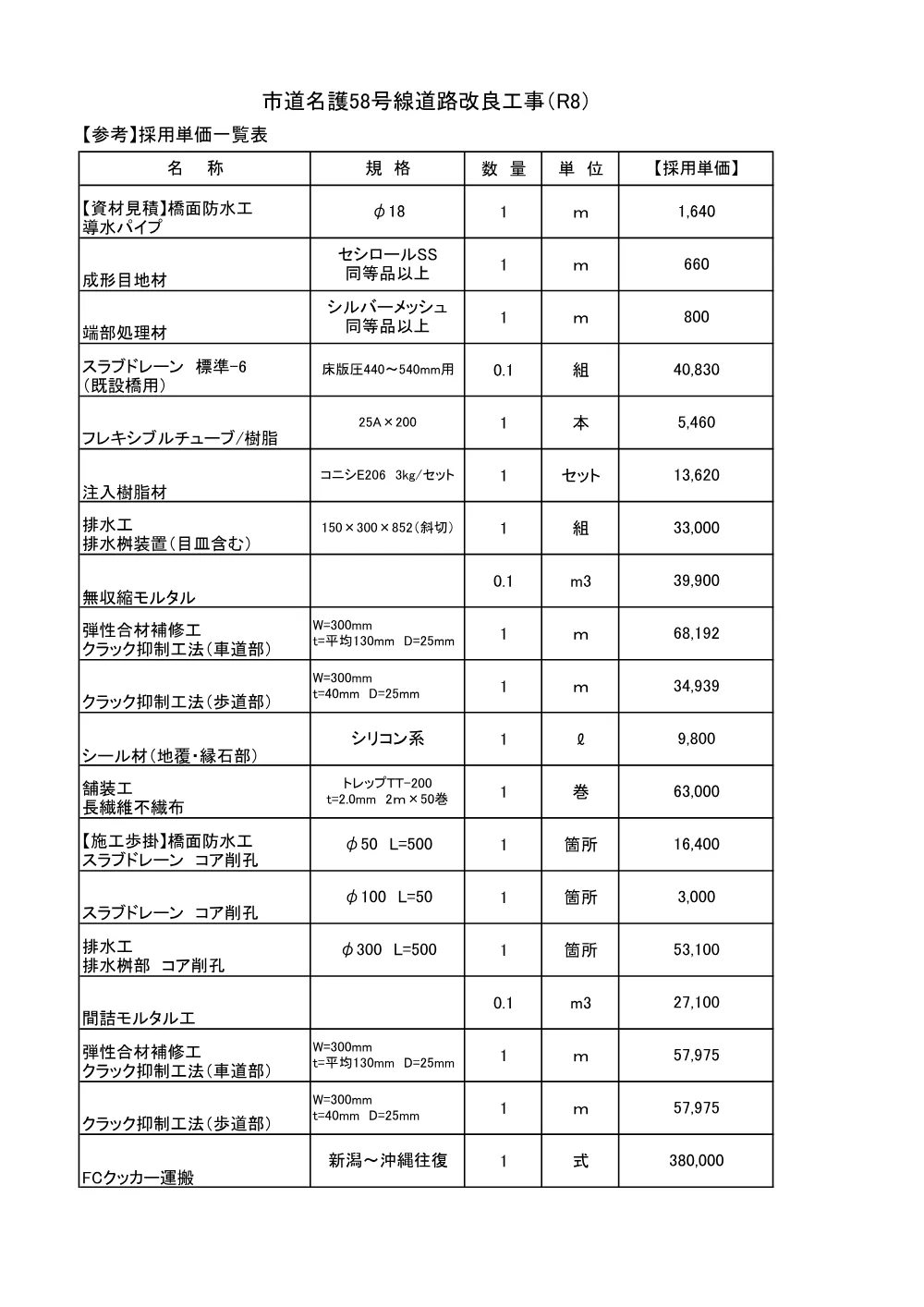 6-2 工事積算に関する説明事項.pdf 2ページ目のプレビュー