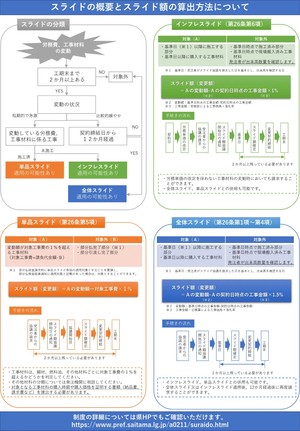 10【リーフレット】スライド制度について（R5.1改訂版）.pdf 2ページ目のプレビュー