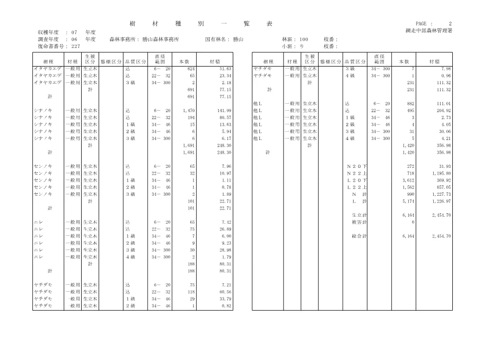 仕様書等4(PDF : 82KB).pdf 3ページ目のプレビュー