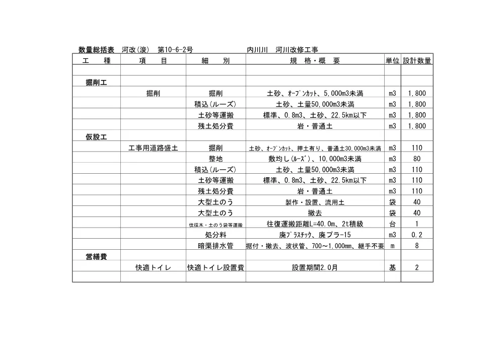 R07河改（浚）10-6-2(数量総括表)実施.pdf 1ページ目のプレビュー