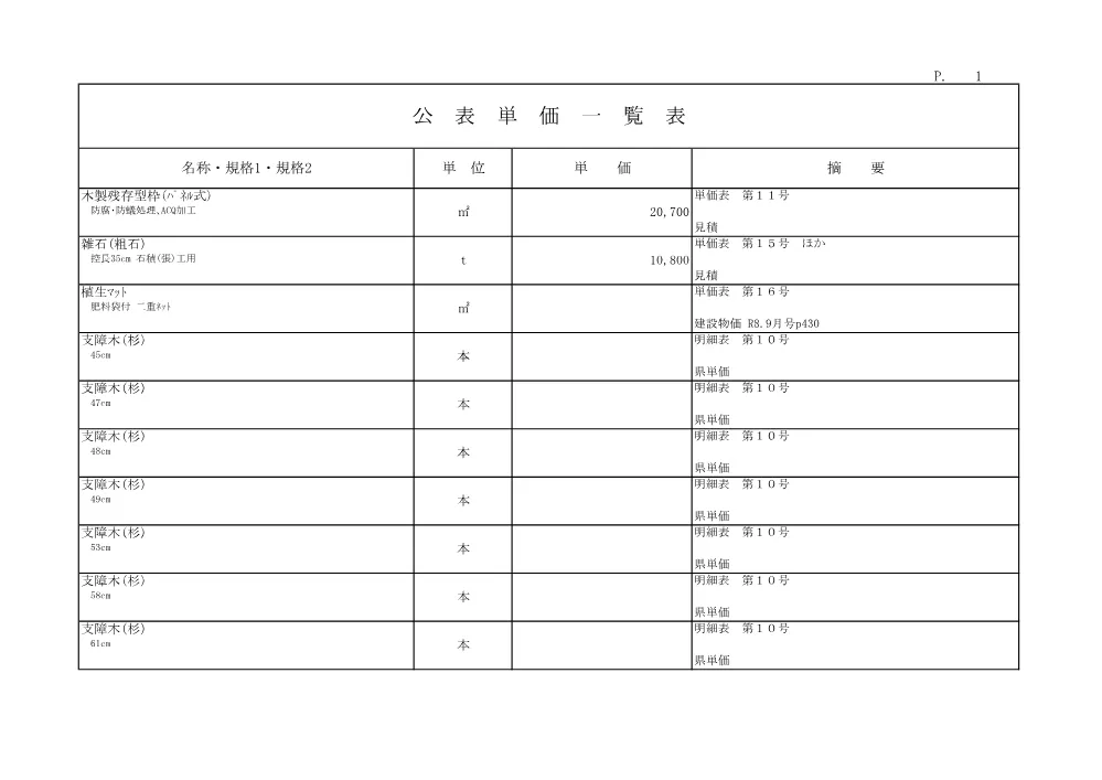 R08流域保全201(公表単価)実施.pdf 1ページ目のプレビュー