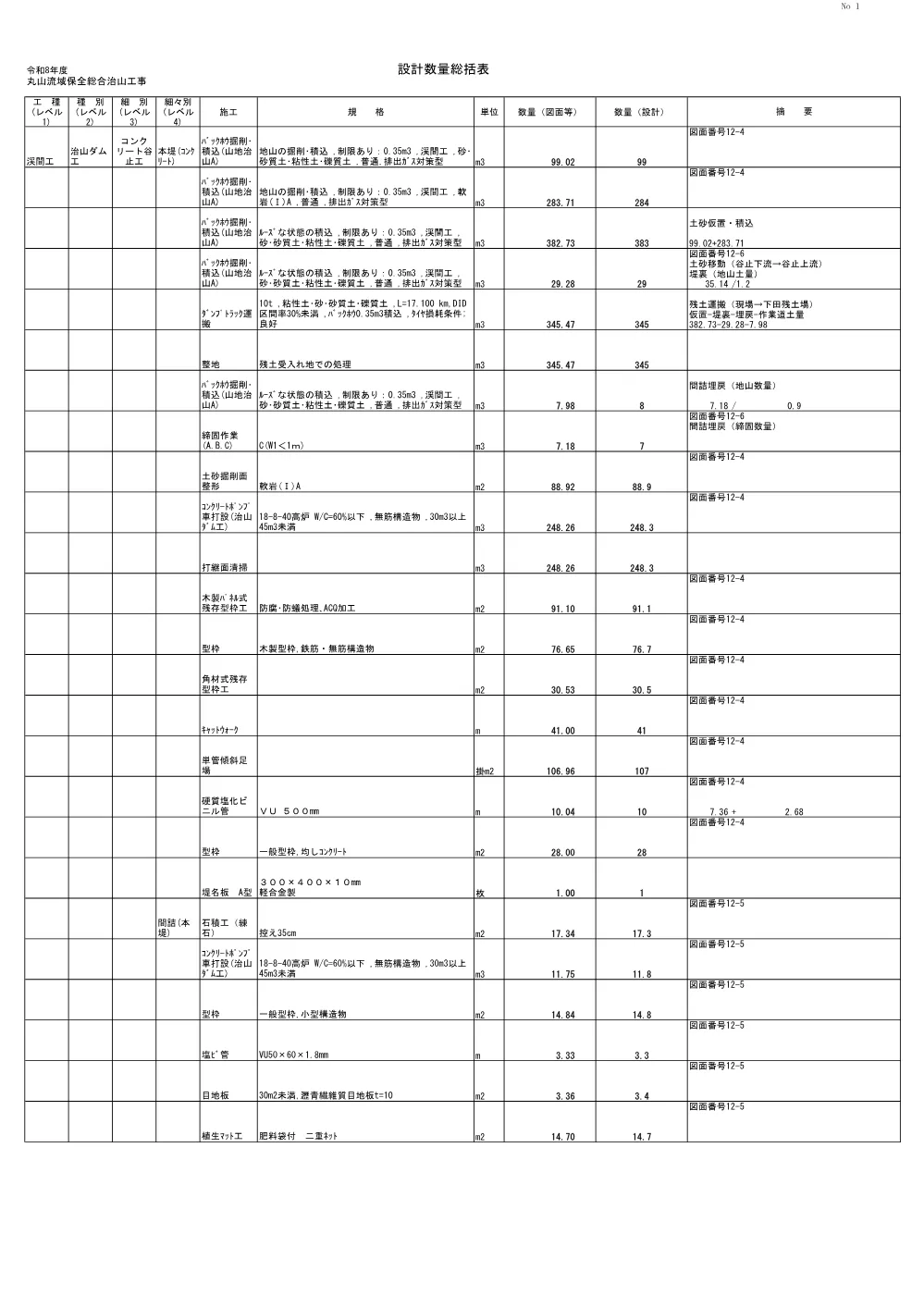 R08流域保全201(数量計算書)実施.pdf 1ページ目のプレビュー