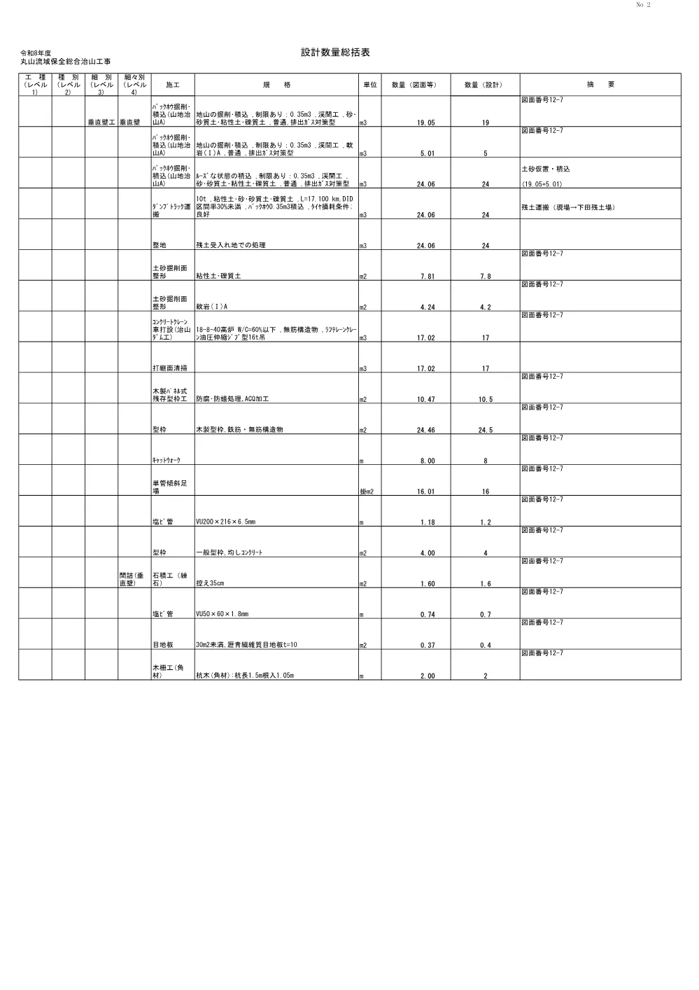 R08流域保全201(数量計算書)実施.pdf 2ページ目のプレビュー