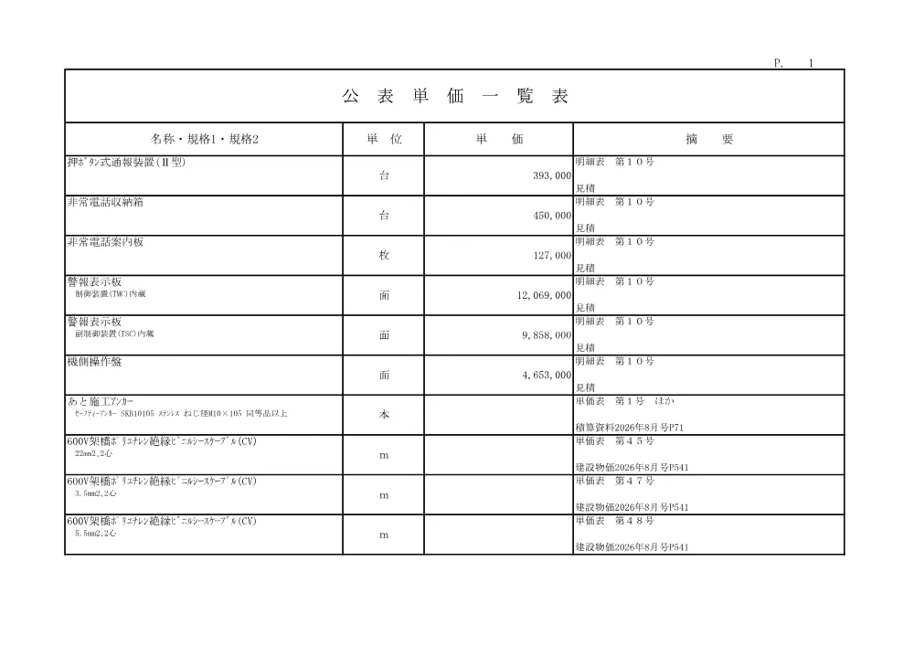 R08道交国防安（修繕）（債）118-001-0911(公表単価)実施.pdf 1ページ目のプレビュー