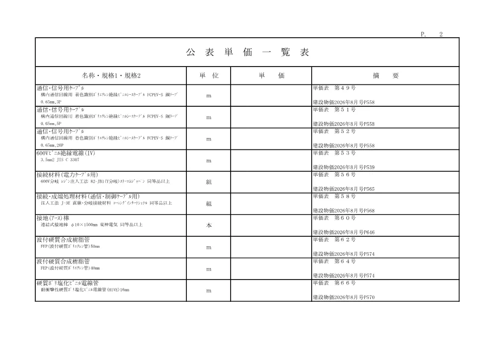 R08道交国防安（修繕）（債）118-001-0911(公表単価)実施.pdf 2ページ目のプレビュー