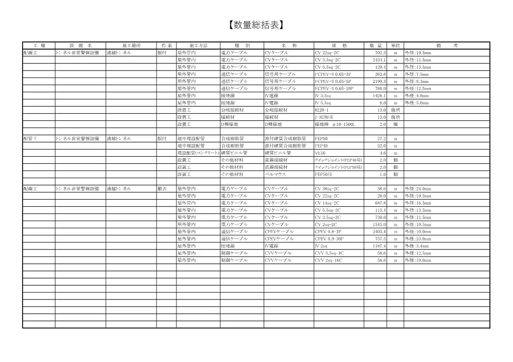 R08道交国防安（修繕）（債）118-001-0911数量総括表.pdf 3ページ目のプレビュー