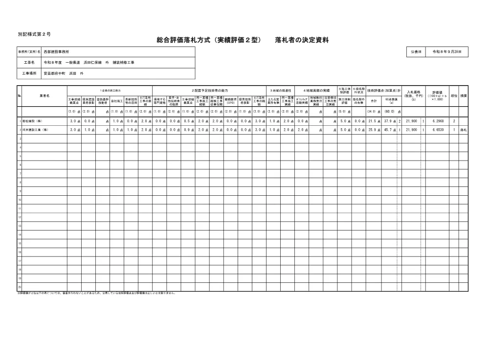 SOUGOU_HYOUKA.pdf 1ページ目のプレビュー