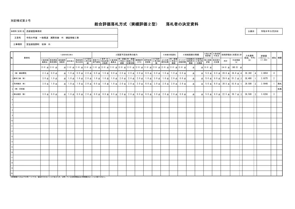 SOUGOU_HYOUKA.pdf 1ページ目のプレビュー