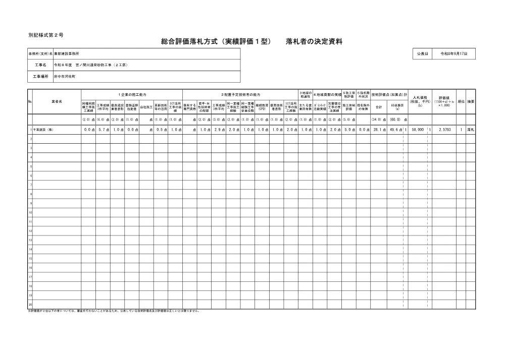 SOUGOU_HYOUKA.pdf 1ページ目のプレビュー