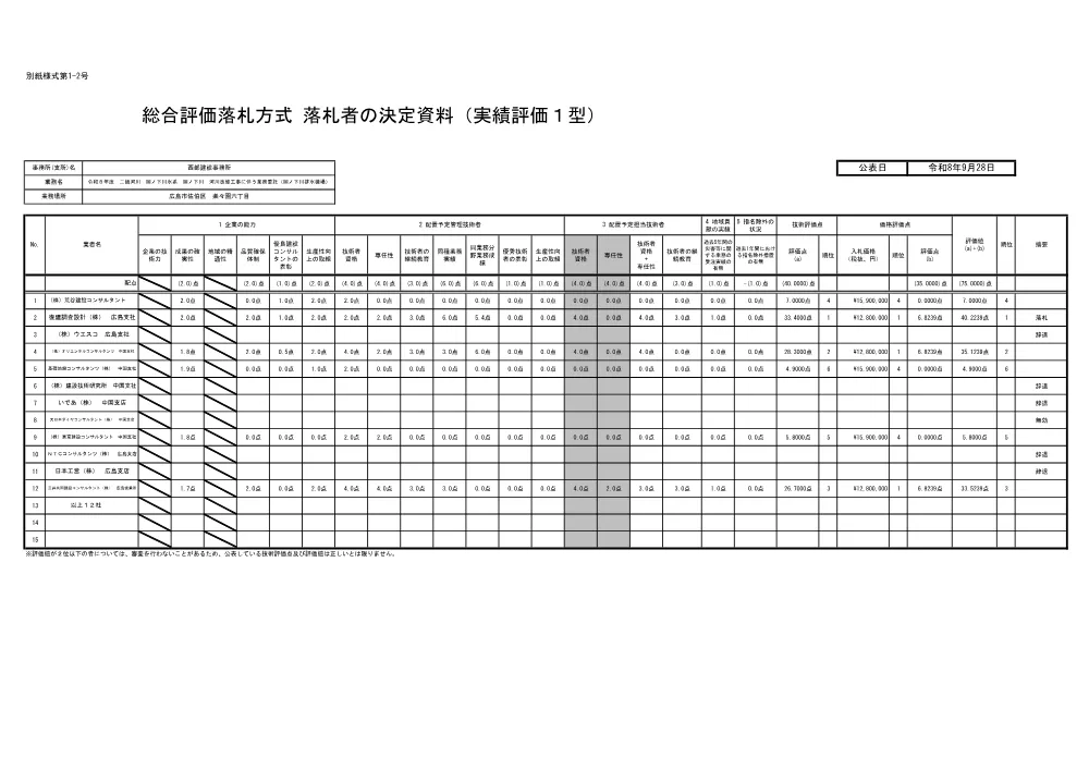 SOUGOU_HYOUKA.pdf 1ページ目のプレビュー