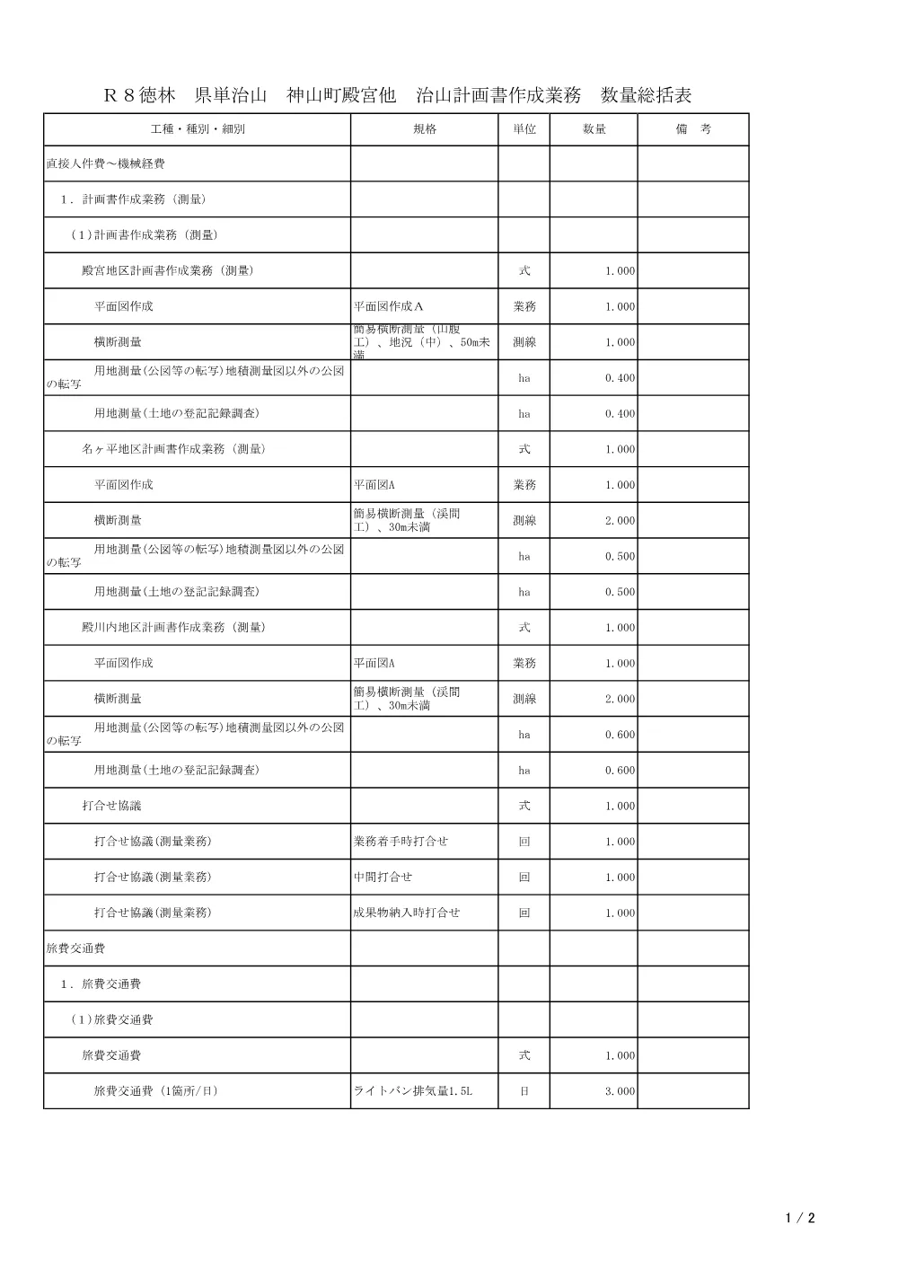 Ｒ８徳林 県単治山 神山町殿宮他 治山計画書作成業務（数量総括表）.pdf 1ページ目のプレビュー