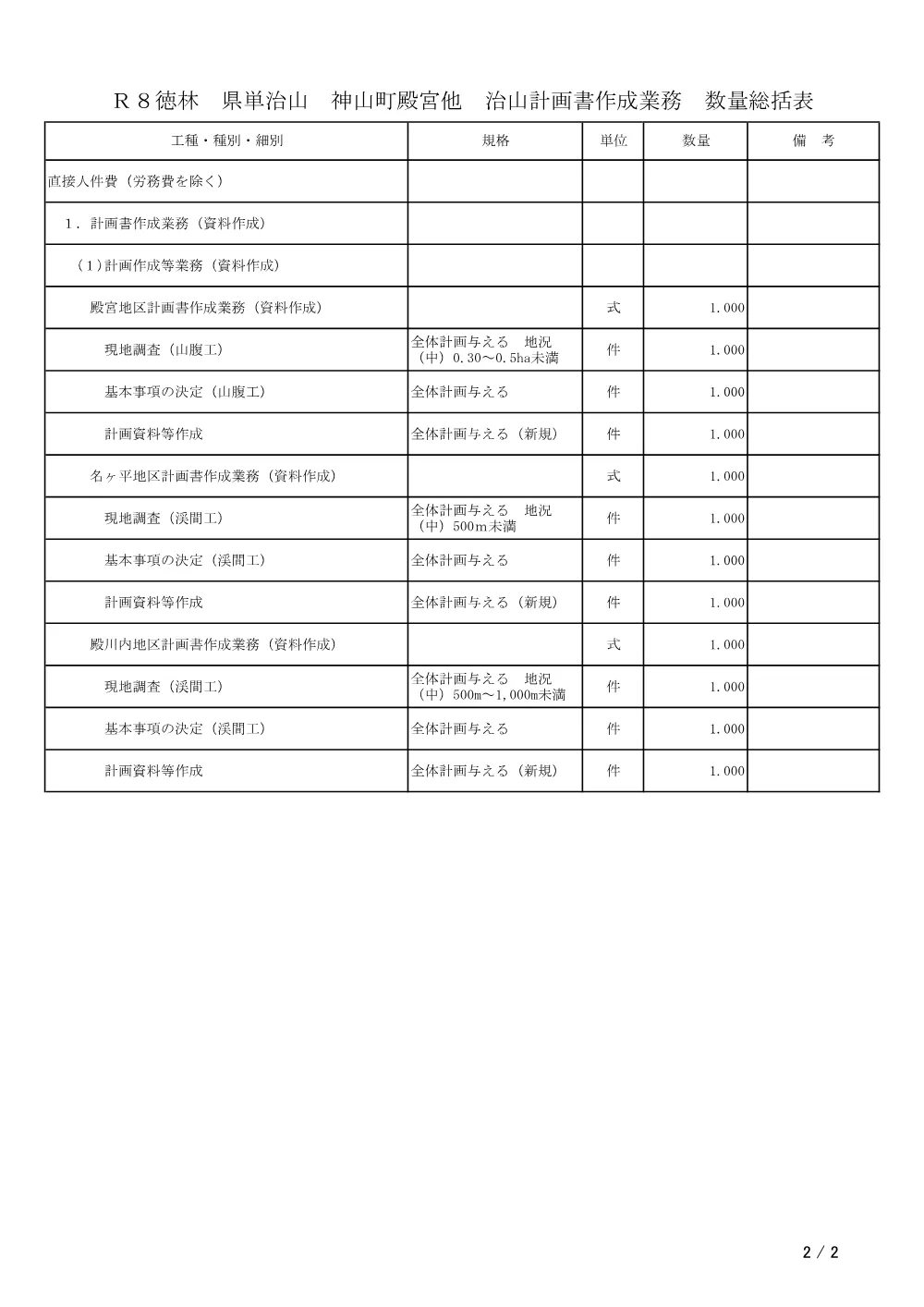 Ｒ８徳林 県単治山 神山町殿宮他 治山計画書作成業務（数量総括表）.pdf 2ページ目のプレビュー