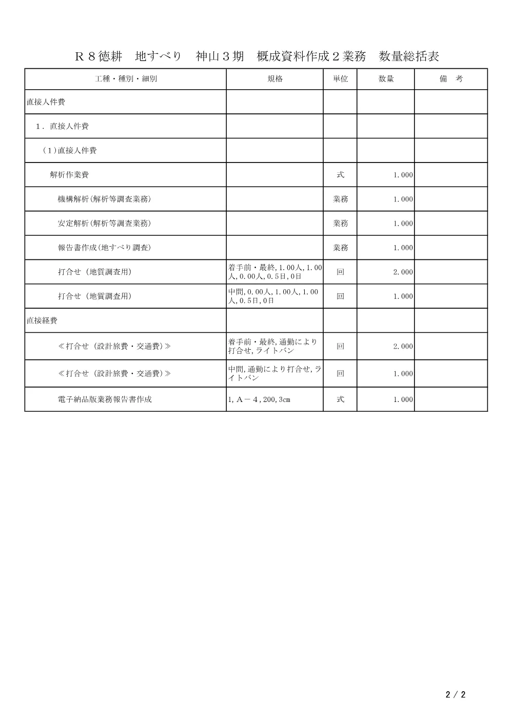 Ｒ８徳耕 地すべり 神山３期 概成資料作成２業務（数量総括表）.pdf 2ページ目のプレビュー