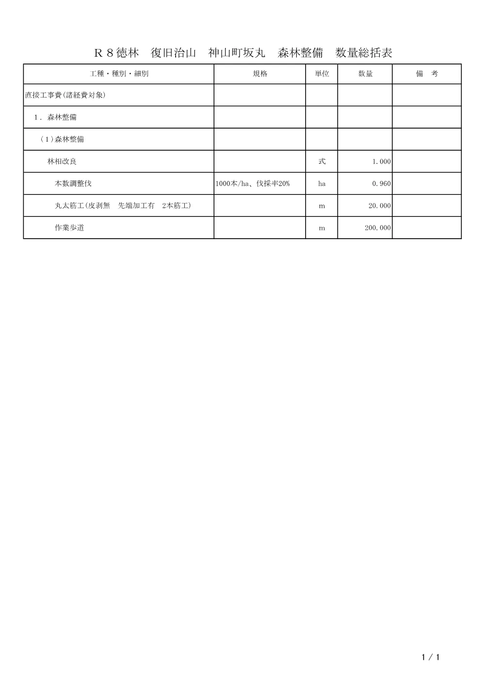 Ｒ８徳林 復旧治山 神山町坂丸 森林整備（数量総括表）.pdf 1ページ目のプレビュー