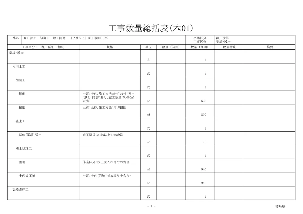 Ｒ８徳土 鮎喰川 神・阿野 （Ｒ８災６）河川復旧工事（工事数量総括表）.pdf 1ページ目のプレビュー