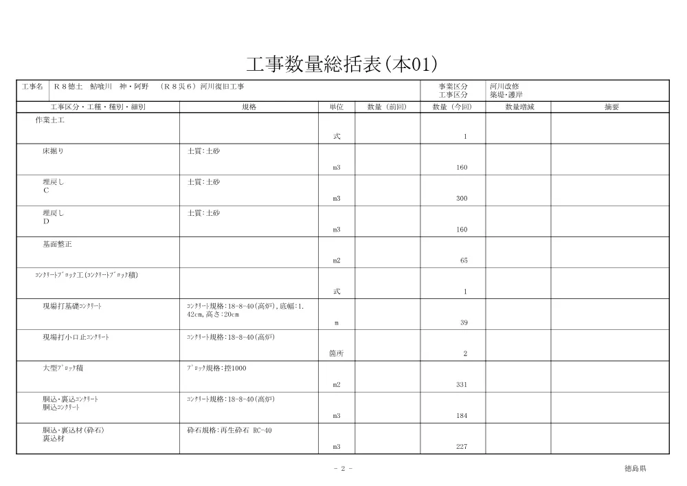 Ｒ８徳土 鮎喰川 神・阿野 （Ｒ８災６）河川復旧工事（工事数量総括表）.pdf 2ページ目のプレビュー