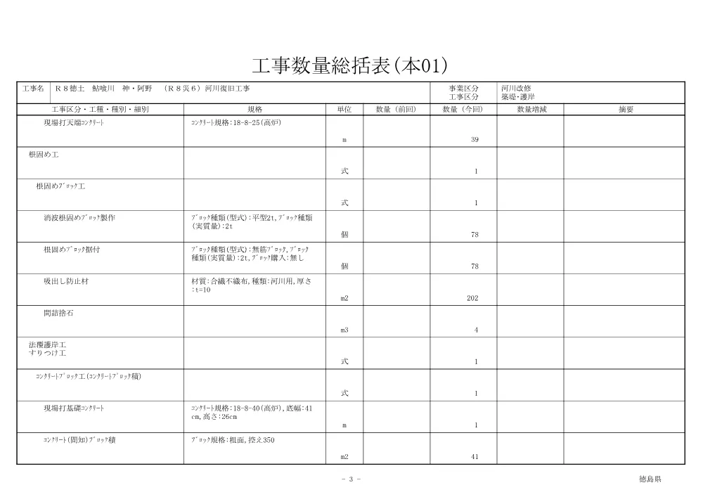 Ｒ８徳土 鮎喰川 神・阿野 （Ｒ８災６）河川復旧工事（工事数量総括表）.pdf 3ページ目のプレビュー