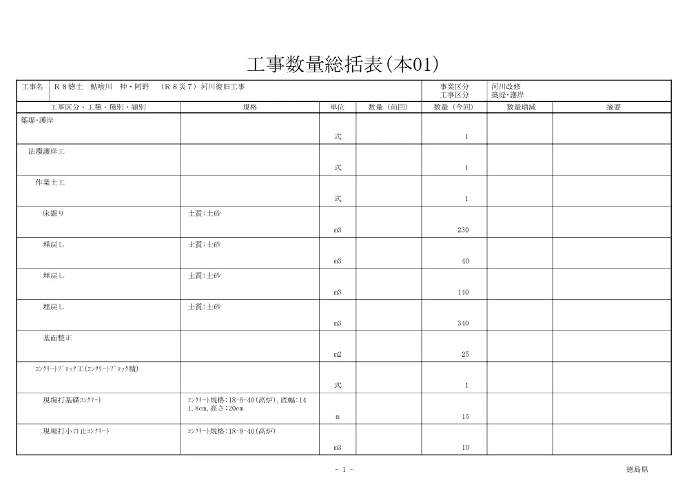 Ｒ８徳土 鮎喰川 神・阿野 （Ｒ８災７）河川復旧工事（工事数量総括表）.pdf 1ページ目のプレビュー