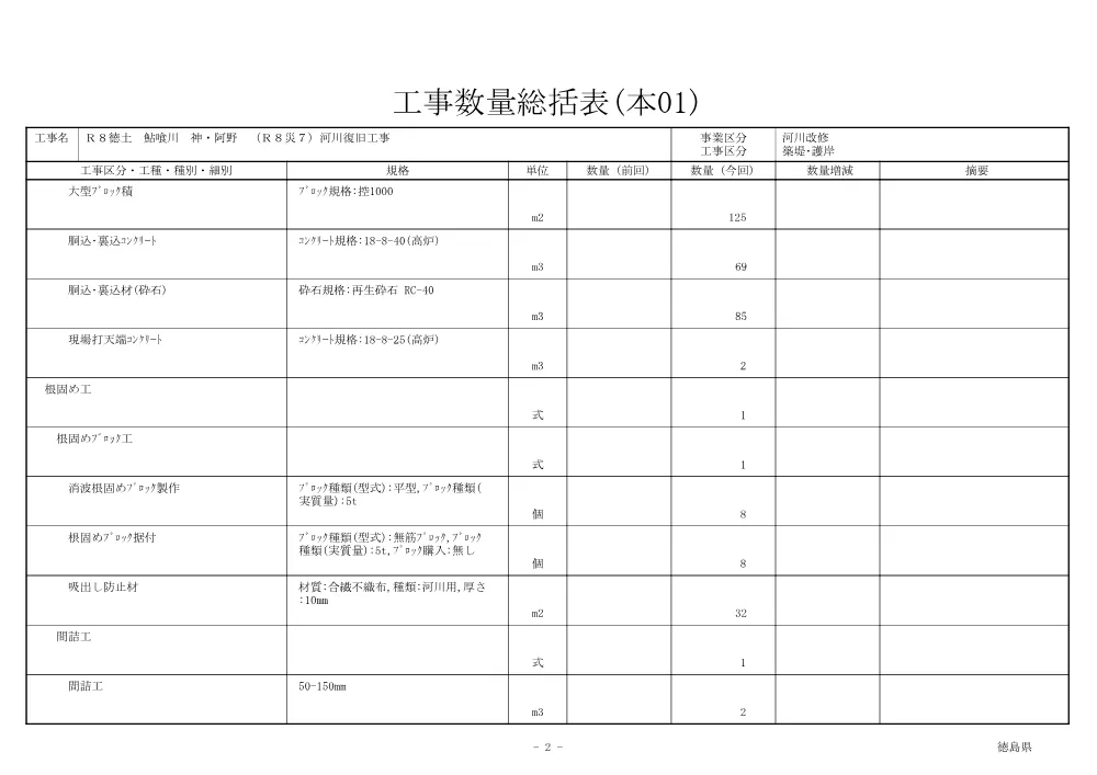 Ｒ８徳土 鮎喰川 神・阿野 （Ｒ８災７）河川復旧工事（工事数量総括表）.pdf 2ページ目のプレビュー