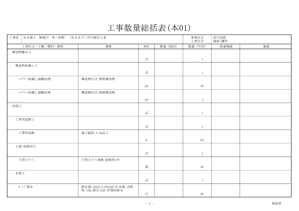 Ｒ８徳土 鮎喰川 神・阿野 （Ｒ８災７）河川復旧工事（工事数量総括表）.pdf 3ページ目のプレビュー