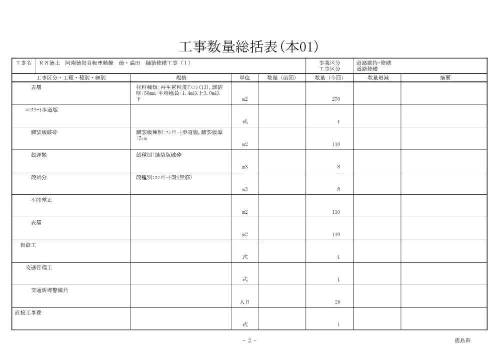 Ｒ８徳土 阿南徳島自転車動線 徳・論田 舗装修繕工事（１）（工事数量総括表）.pdf 2ページ目のプレビュー