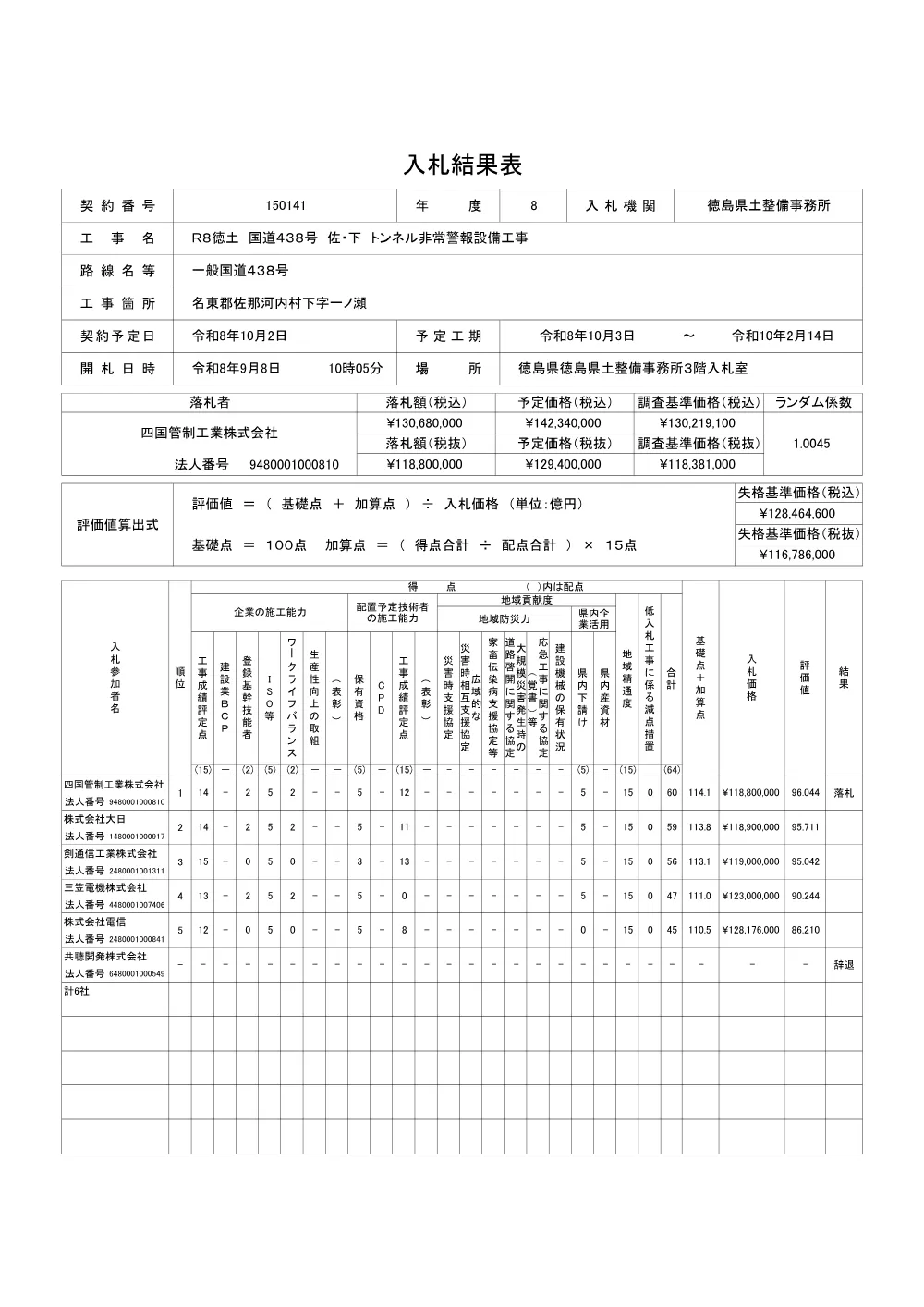 Ｒ８徳土 国道４３８号 佐・下 トンネル非常警報設備工事（入札結果表）.pdf 1ページ目のプレビュー