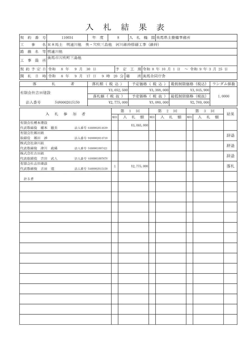 Ｒ８馬土 明連川他 美・穴吹三島他 河川維持修繕工事（維持）（入札結果表）.pdf 1ページ目のプレビュー