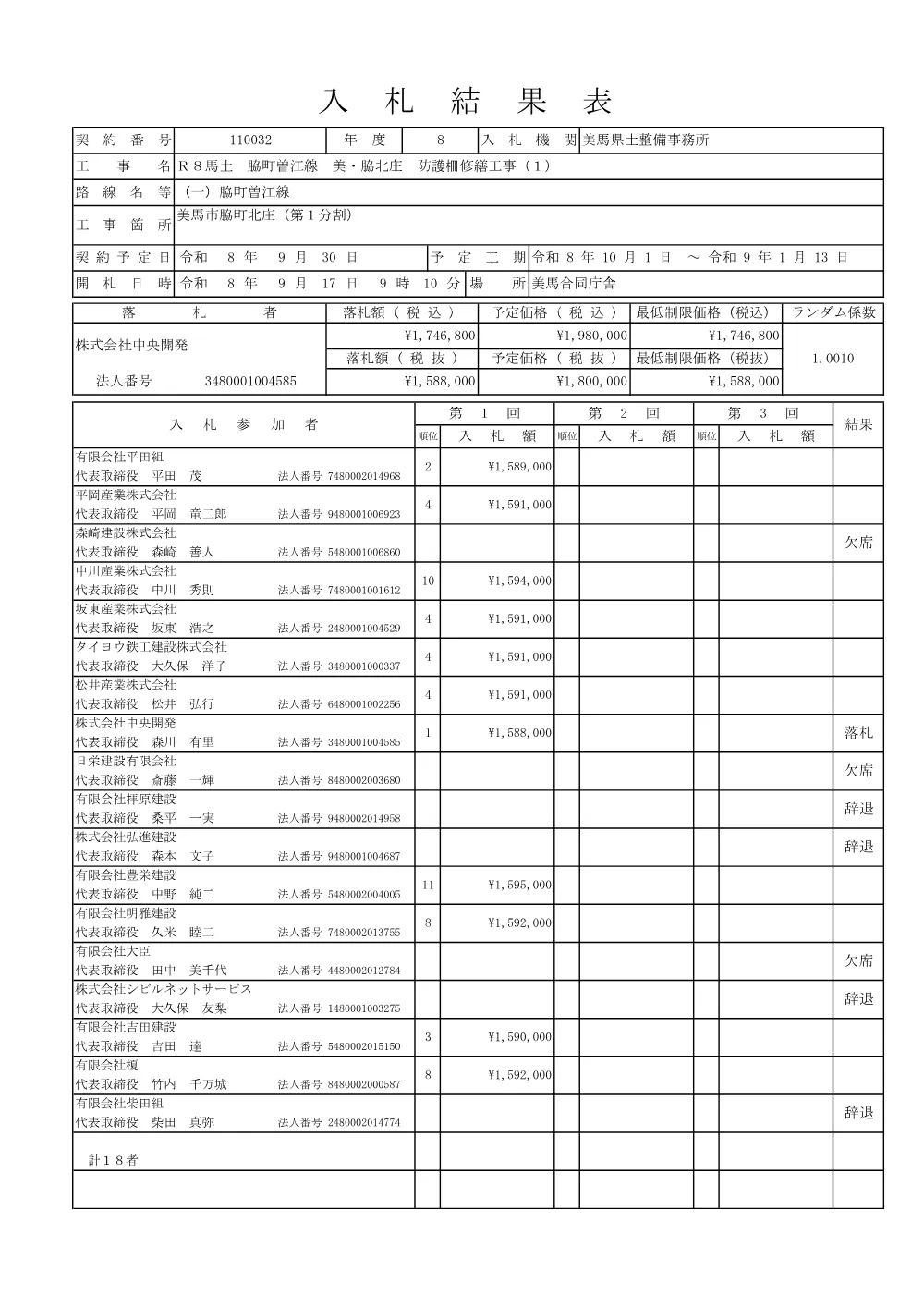 Ｒ８馬土 脇町曽江線 美・脇北庄 防護柵修繕工事（１）（入札結果表）.pdf 1ページ目のプレビュー