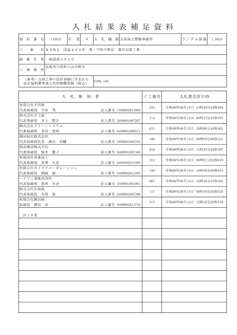 Ｒ８馬土 国道４９２号 美・穴吹中野宮 落石対策工事（入札結果表補足資料）.pdf 1ページ目のプレビュー