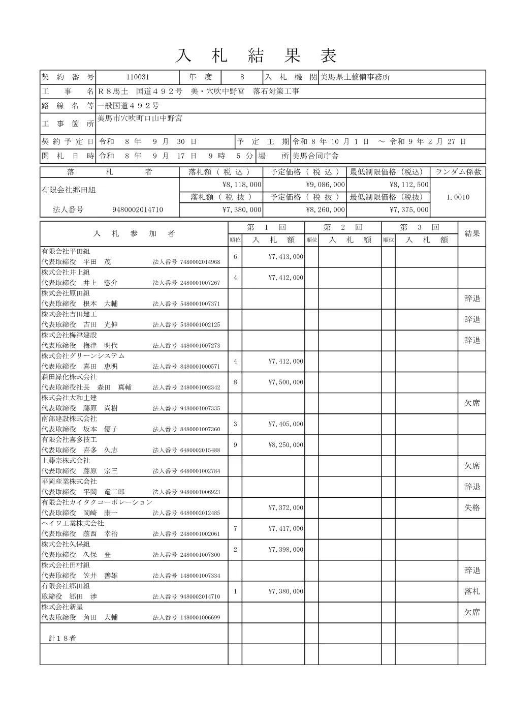 Ｒ８馬土 国道４９２号 美・穴吹中野宮 落石対策工事（入札結果表）.pdf 1ページ目のプレビュー