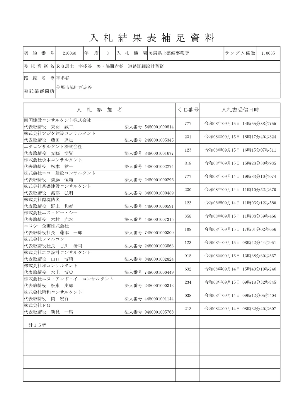 Ｒ８馬土 宇多谷 美・脇西赤谷 道路詳細設計業務（入札結果表補足資料）.pdf 1ページ目のプレビュー