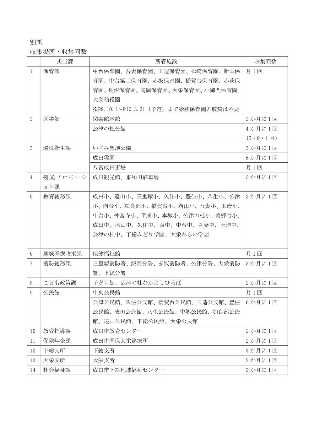 仕様書（別紙） （PDFファイル : 112KB）.pdf 1ページ目のプレビュー