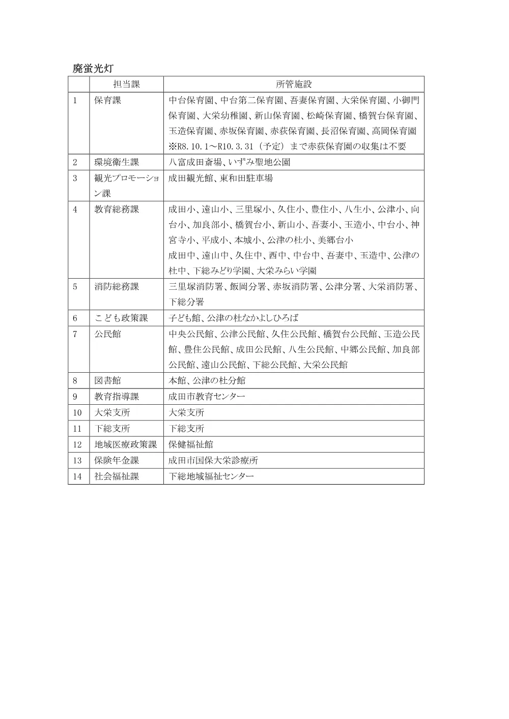 仕様書（別紙） （PDFファイル : 112KB）.pdf 2ページ目のプレビュー