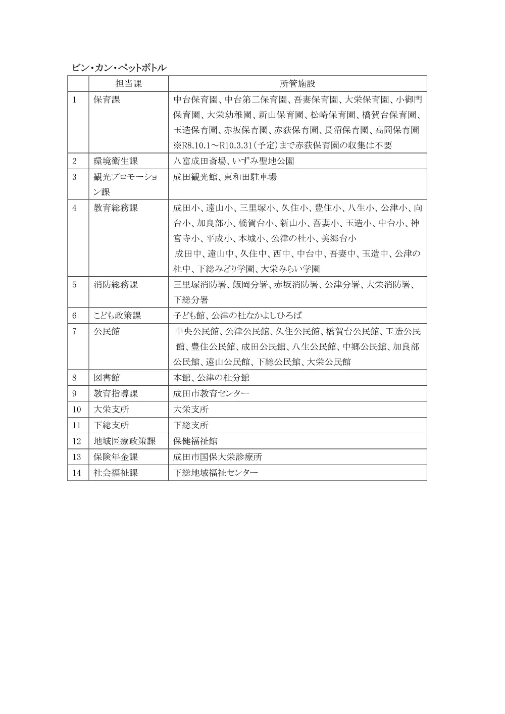 仕様書（別紙） （PDFファイル : 112KB）.pdf 3ページ目のプレビュー