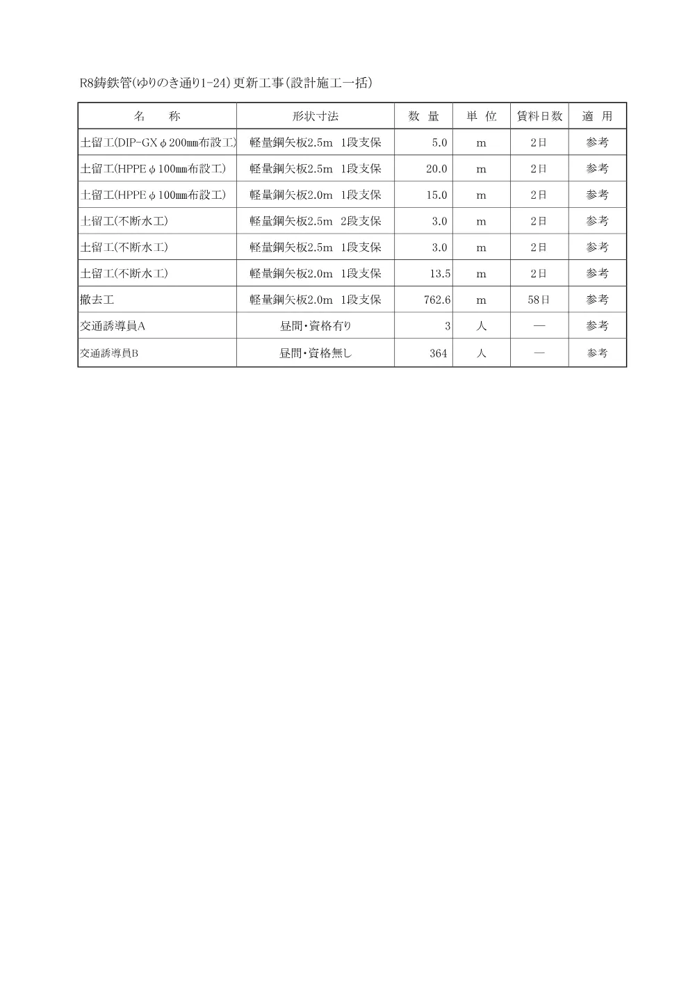参考資料［水道事業公告第827号］(PDFファイル:73.7KB).pdf 3ページ目のプレビュー