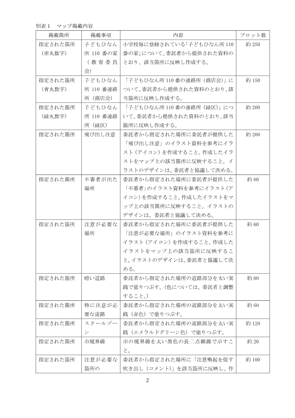 03_仕様書（PDF形式 376キロバイト）.pdf 2ページ目のプレビュー