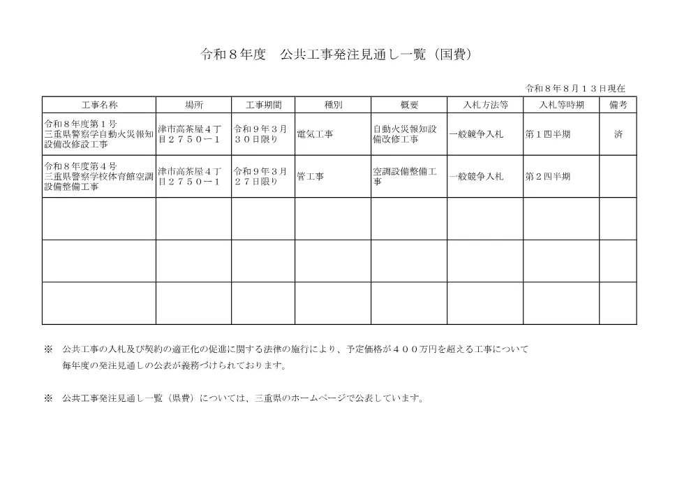令和８年度第１号 三重県警察学校自動火災報知器更新工事に係る発注見通し.pdf 1ページ目のプレビュー