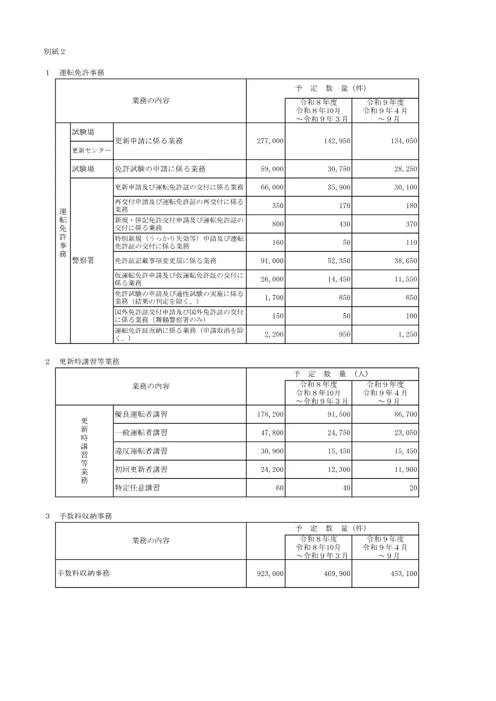 別紙2（PDF：34KB）.pdf 1ページ目のプレビュー