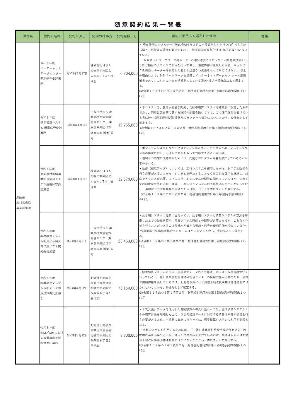 令和8年3・4月契約分 (PDF 858KB).pdf 1ページ目のプレビュー