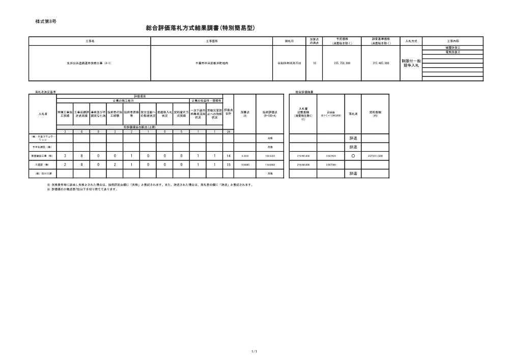152030508001820-02.pdf 1ページ目のプレビュー