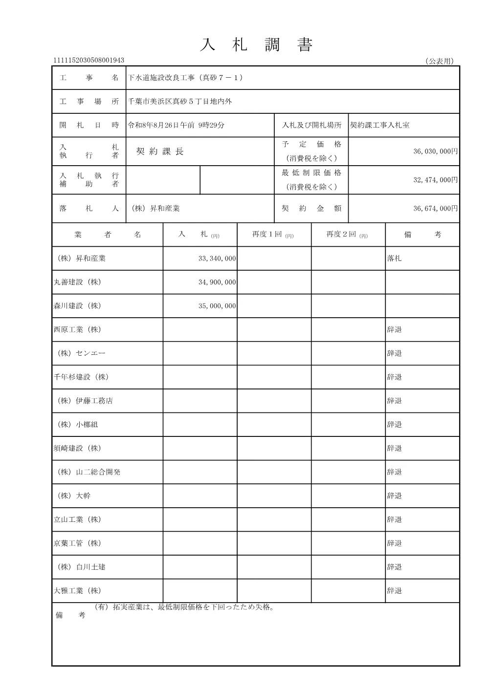 152030508001943-01.pdf 1ページ目のプレビュー