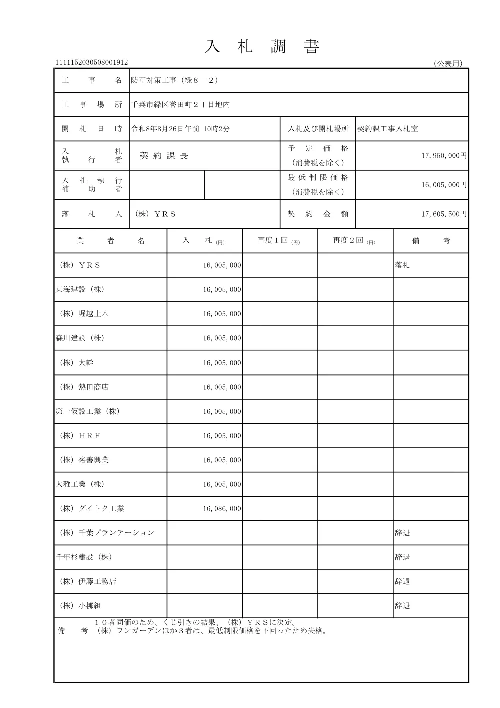 152030508001912-01.pdf 1ページ目のプレビュー