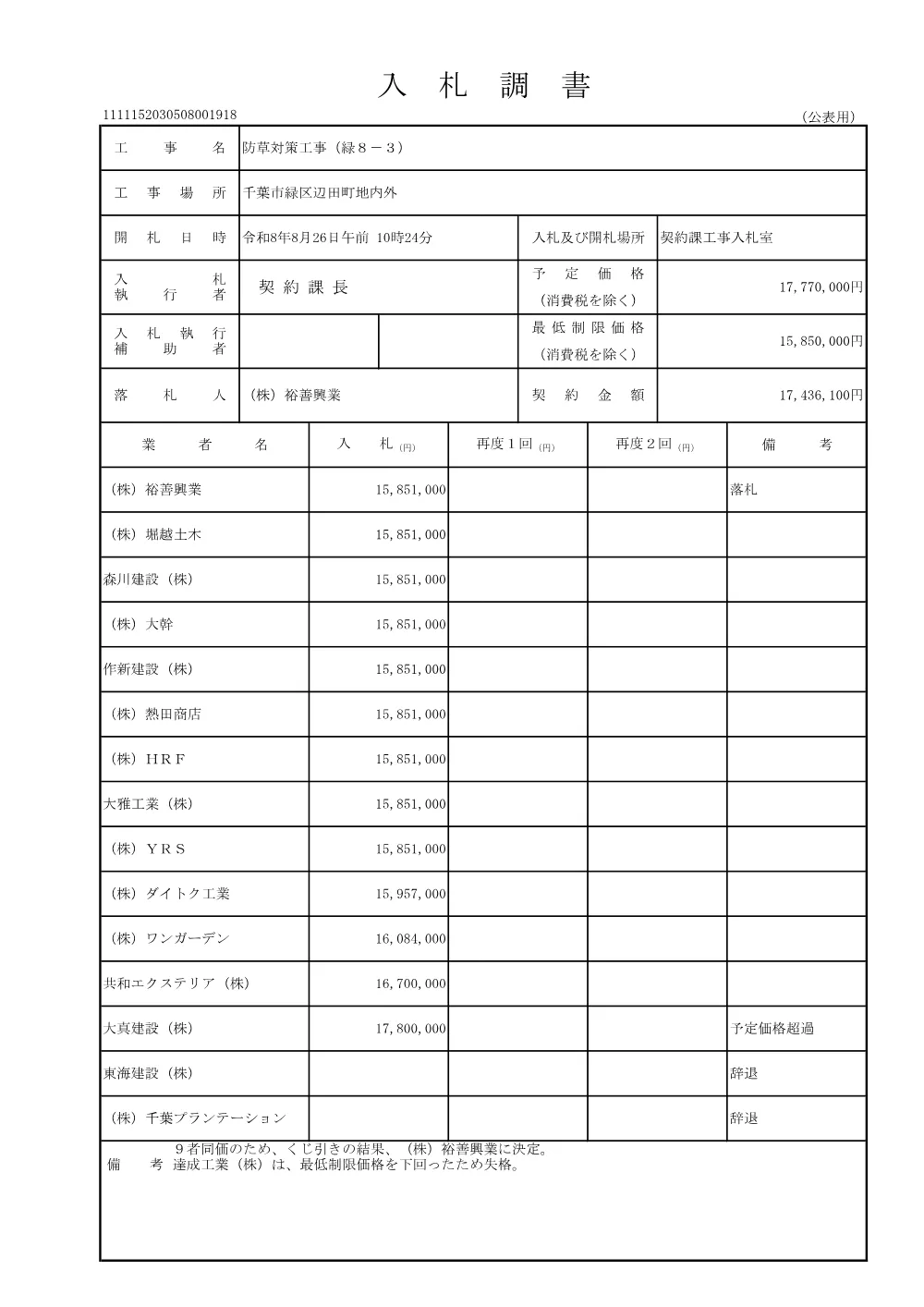 152030508001918-01.pdf 1ページ目のプレビュー
