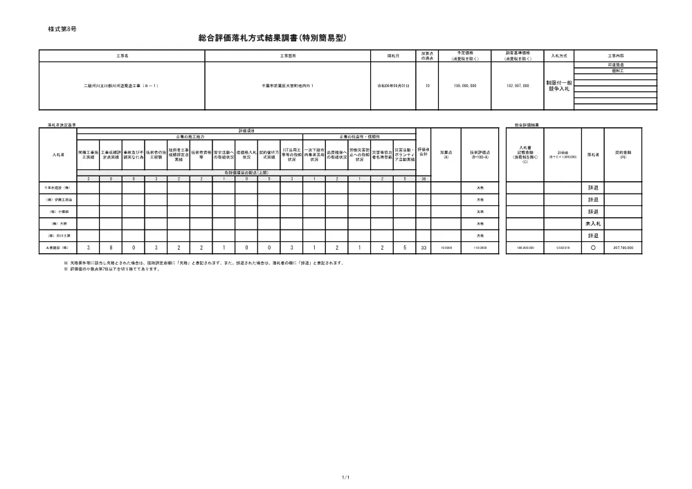 152030508001847-02.pdf 1ページ目のプレビュー