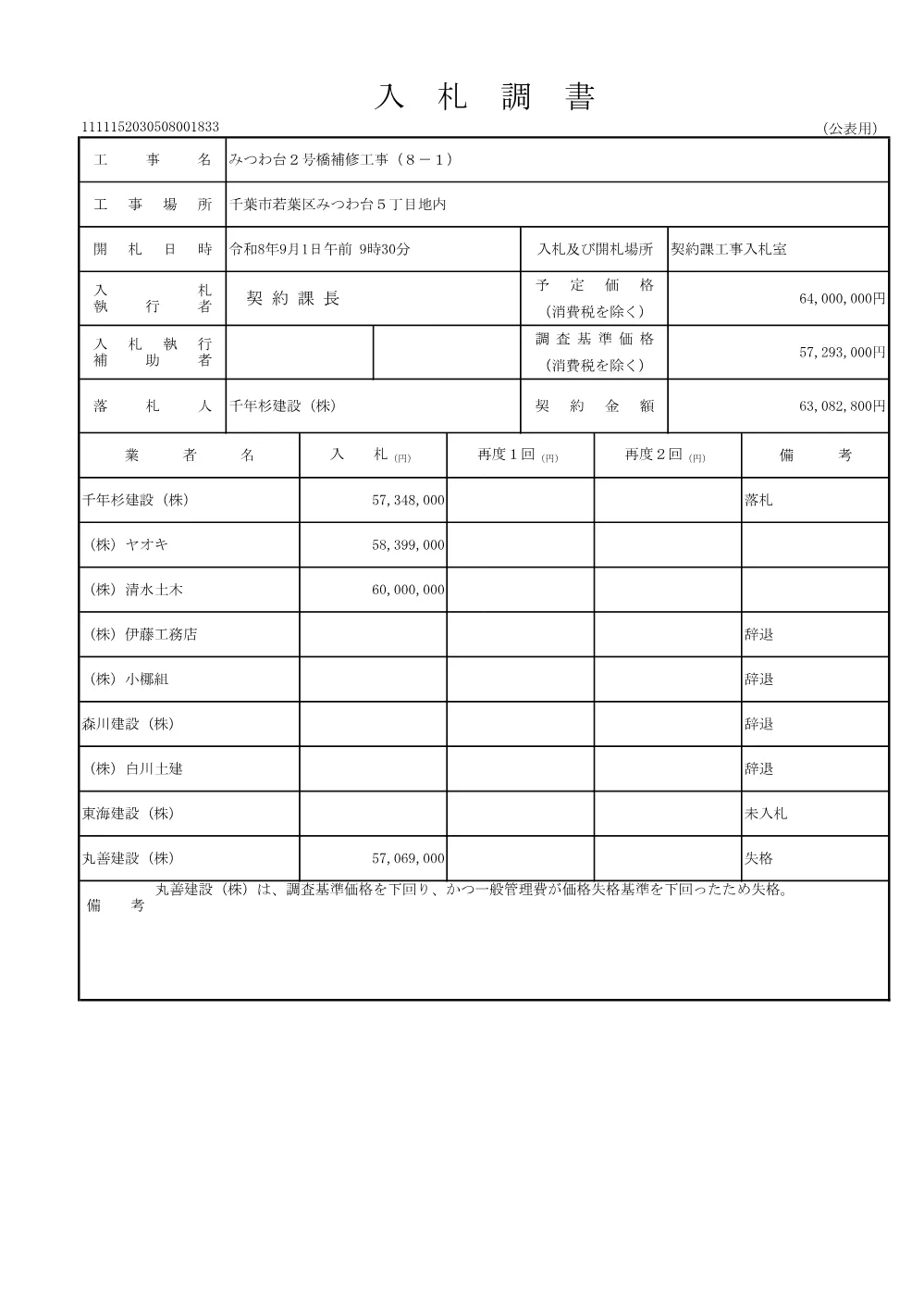 152030508001833-01.pdf 1ページ目のプレビュー