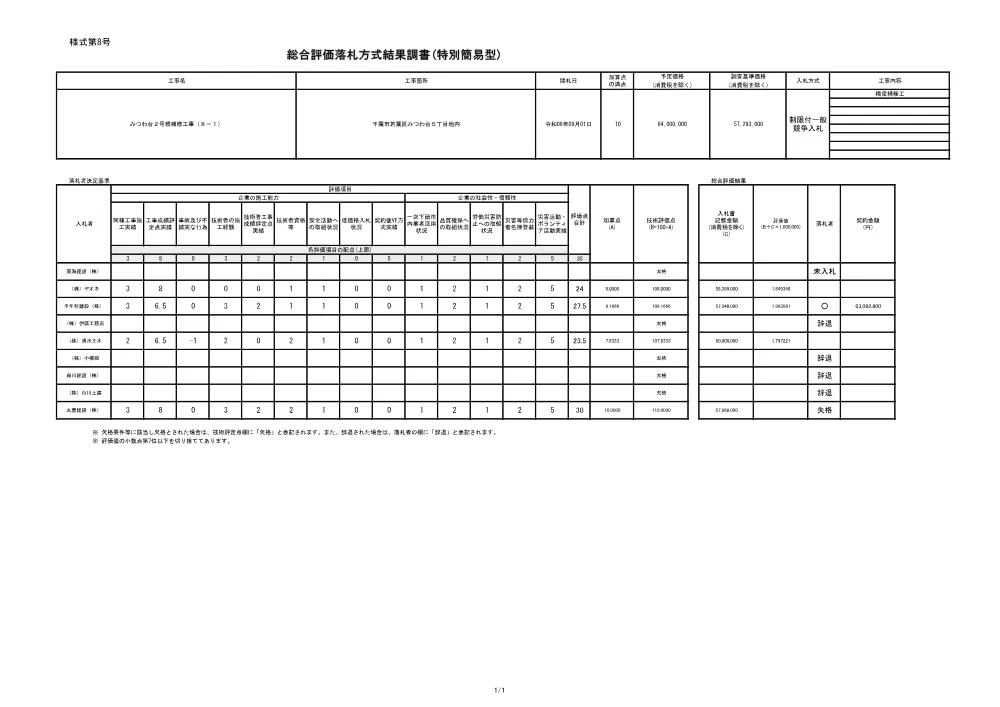 152030508001833-02.pdf 1ページ目のプレビュー