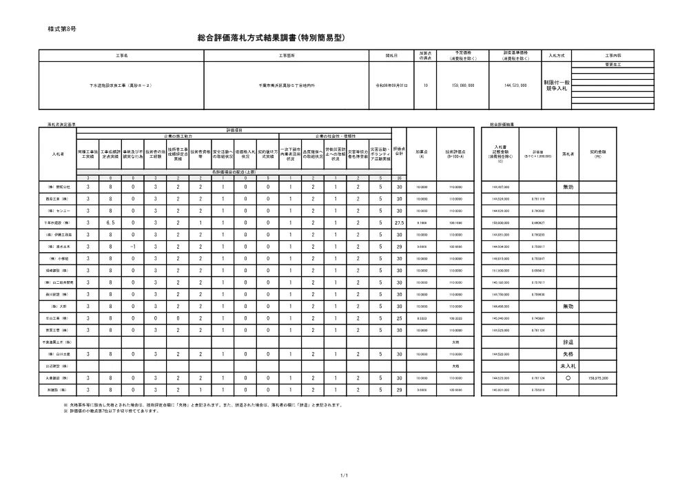 152030508001857-02.pdf 1ページ目のプレビュー